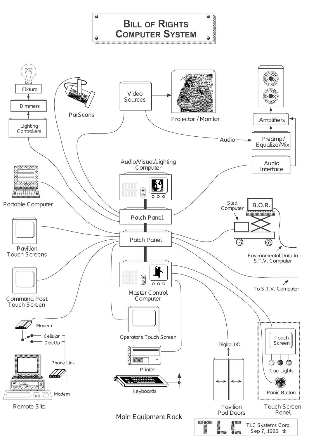 Bill of Rights Tour - Computer System -Philip Morris USA - by Tony Karp