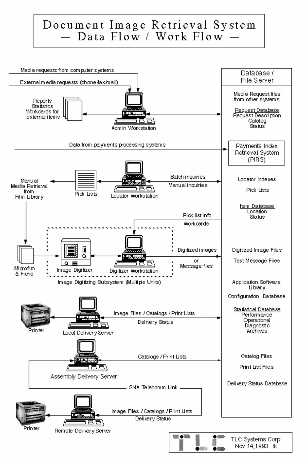 Document Image Retrieval System - Chase Bank - by Tony Karp